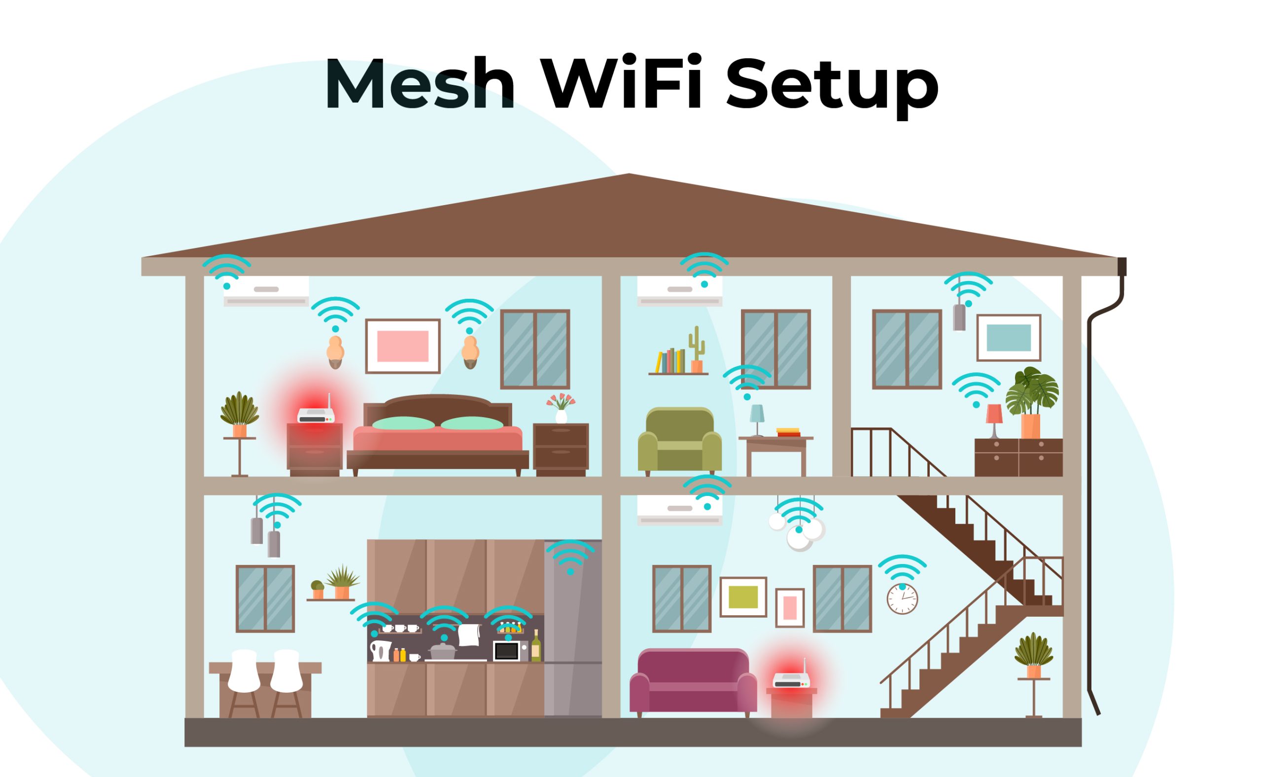Mesh Router Placement1